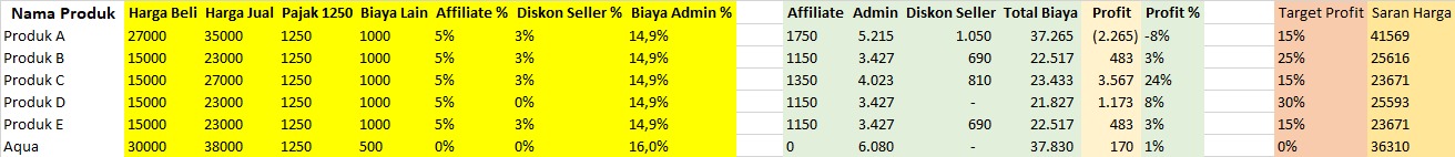 cara menghitung biaya admin jualan di shopee